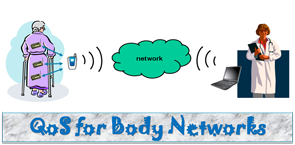 bodyqos