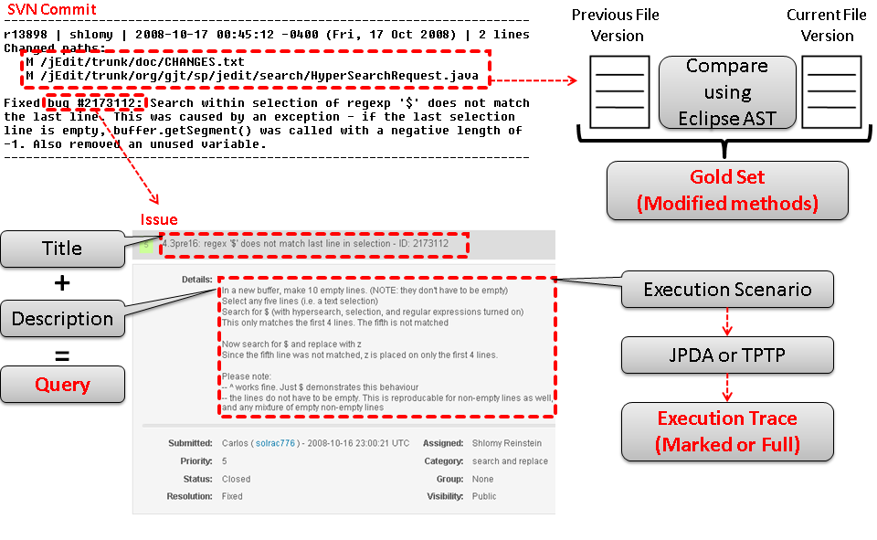 Generating Benchmarks Overview