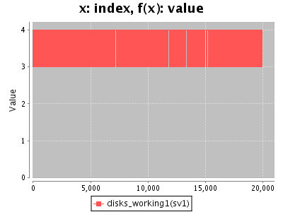 Sorry, figure for the caption is missing