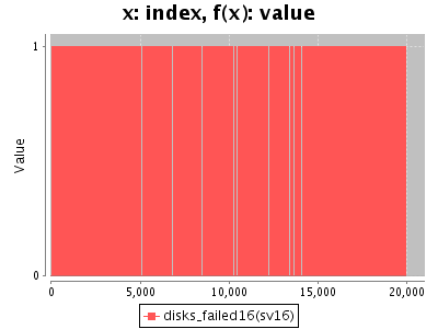 Sorry, figure for the caption is missing