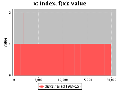 Sorry, figure for the caption is missing