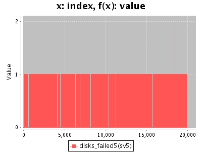 Sorry, figure for the caption is missing