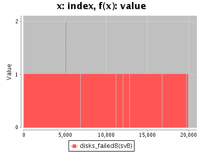 Sorry, figure for the caption is missing