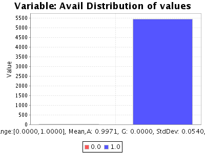 Sorry, figure for the caption is missing