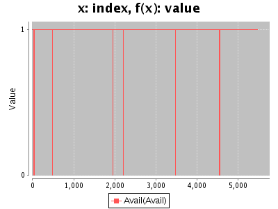 Sorry, figure for the caption is missing