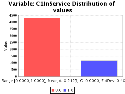 Sorry, figure for the caption is missing