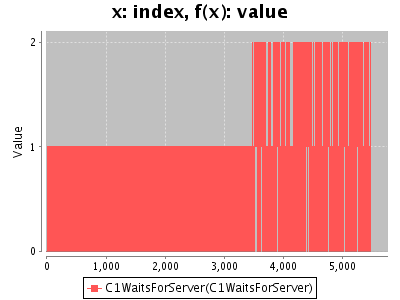 Sorry, figure for the caption is missing