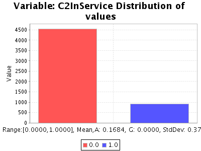 Sorry, figure for the caption is missing