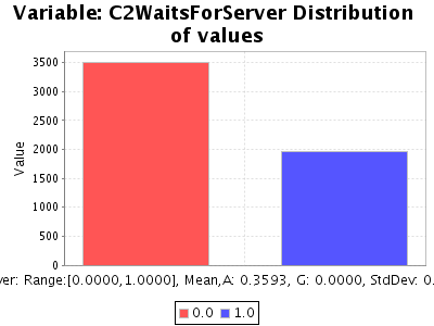 Sorry, figure for the caption is missing