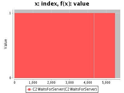 Sorry, figure for the caption is missing