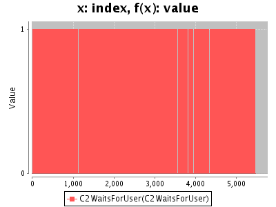 Sorry, figure for the caption is missing