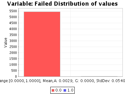 Sorry, figure for the caption is missing