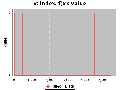 Sorry, figure for the caption is missing