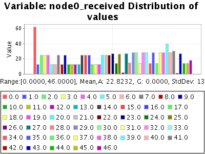 Sorry, figure for the caption is missing