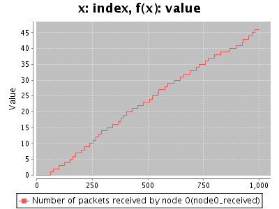 Sorry, figure for the caption is missing