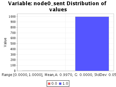 Sorry, figure for the caption is missing