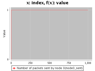 Sorry, figure for the caption is missing